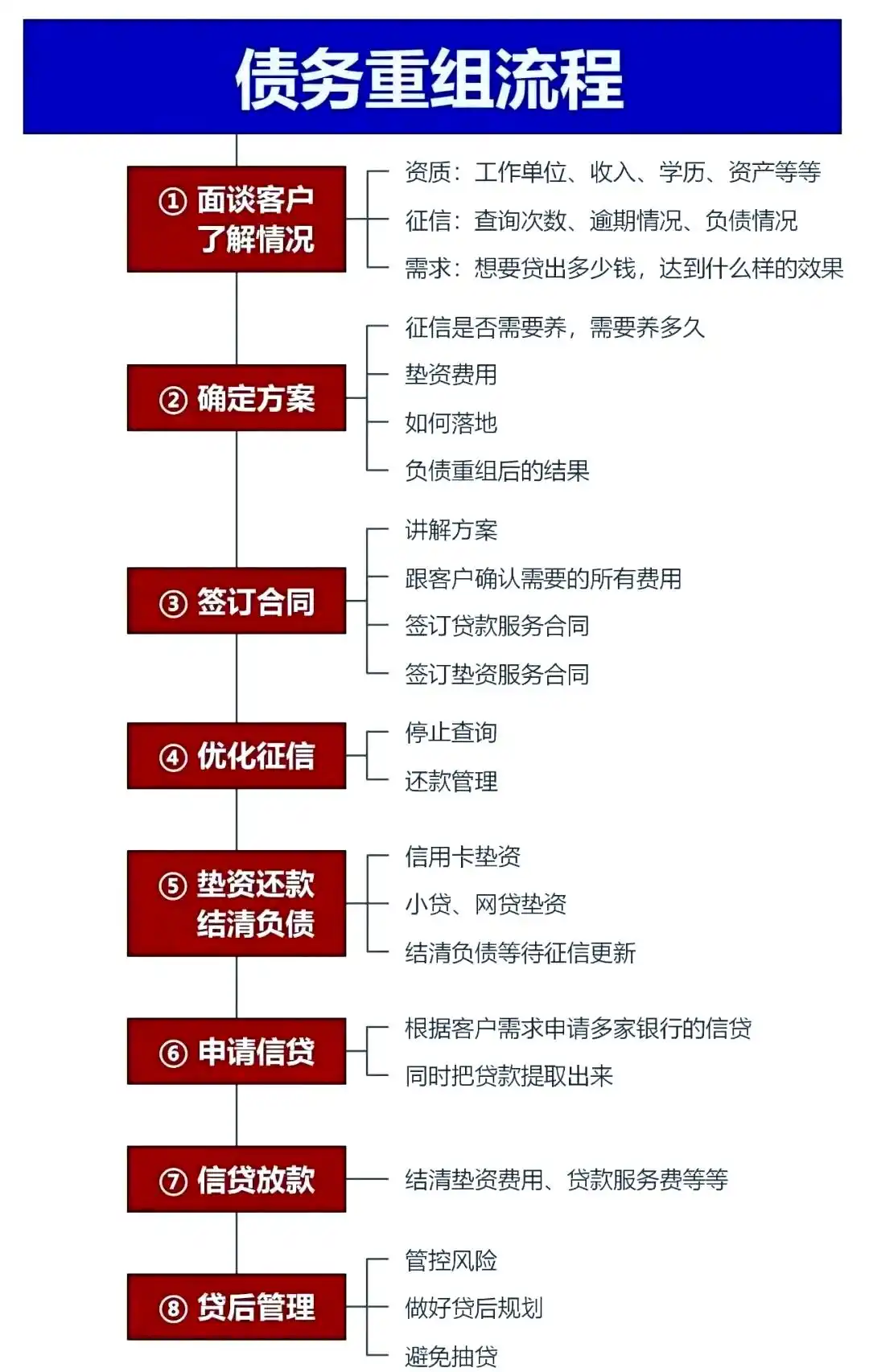 在镇赉，中小企业也可以债务重组吗？